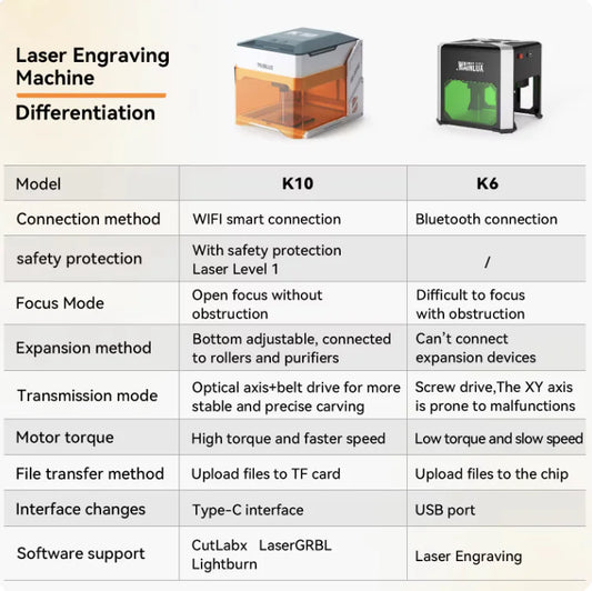 Wainlux K6 Mini Laser Engraver – 3000mw, Bluetooth, for Wood and Plastic